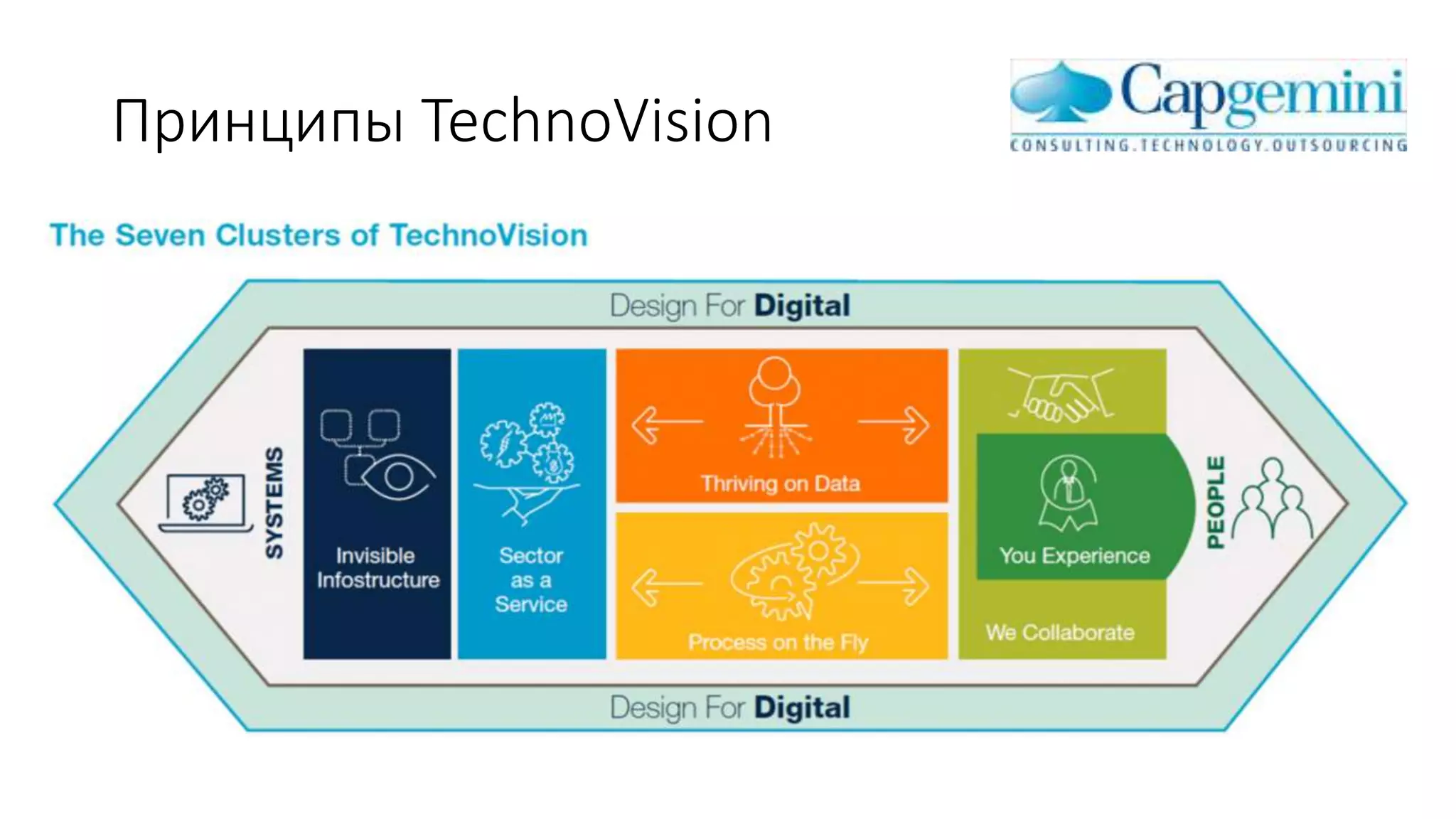 Принципы TechnoVision
 