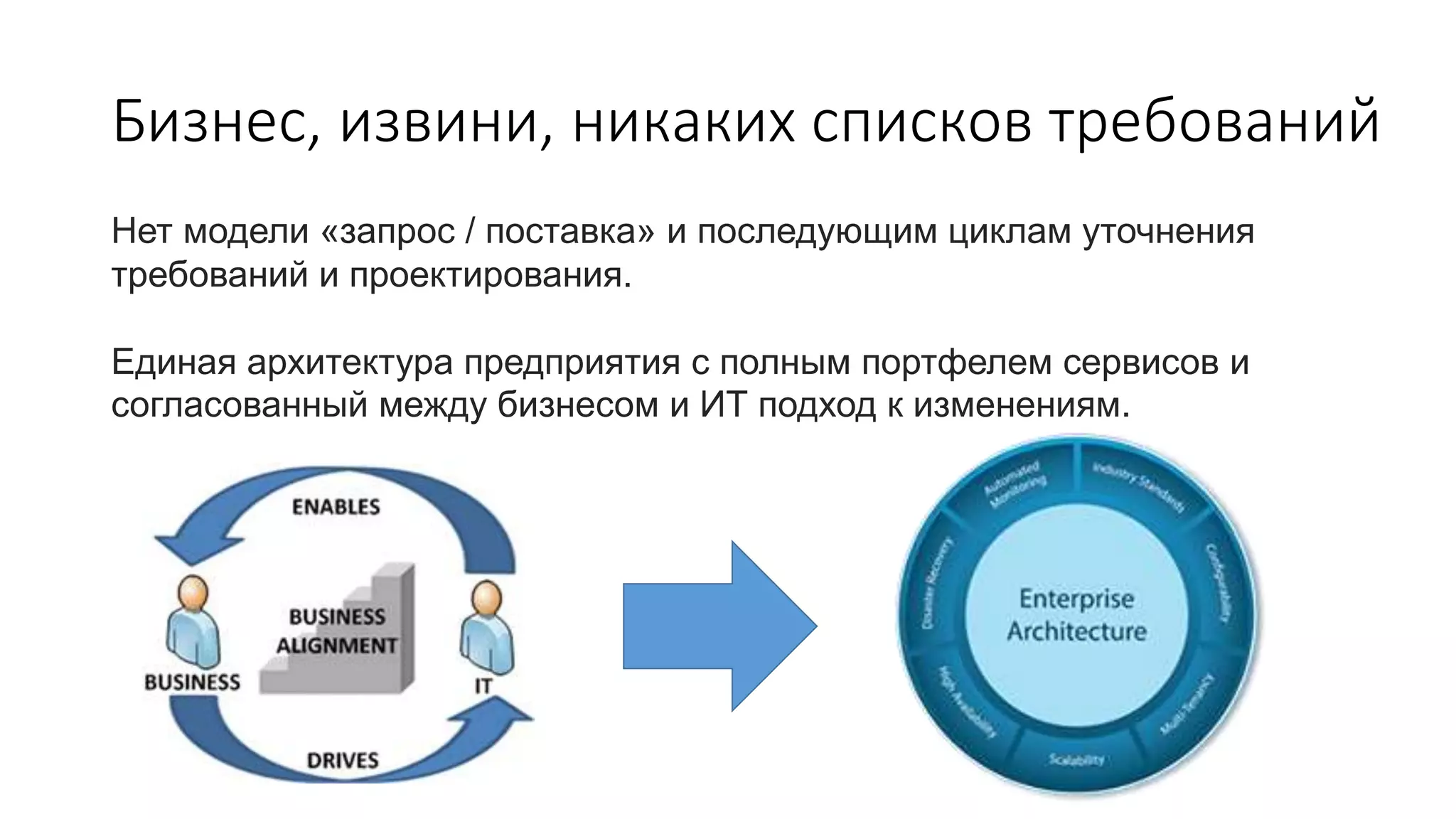 Бизнес, извини, никаких списков требований
Нет модели «запрос / поставка» и последующим циклам уточнения
требований и проектирования.
Единая архитектура предприятия с полным портфелем сервисов и
согласованный между бизнесом и ИТ подход к изменениям.
 
