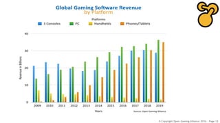 © Copyright Open Gaming Alliance 2016 - Page 12
 