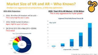 © Copyright Open Gaming Alliance 2016 - Page 8
2015-2016 Projections
• 2016: 38 million VR headsets will be sold –
This is very high for year 1 sales
• 2016: VR/AR market $5 billion –
Again, high for year 1 of sales
• Q4 2014 & 2015: $1B in M&A (2015 = $250M)
This is actual
Market Size of VR and AR – Who Knows?
Analyst are aggressive on projections, a little too optimistic:
2020: Total VR & AR Market = $150 Billion
This is very aggressive for 4 year growth
 