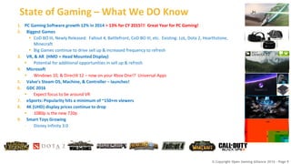 © Copyright Open Gaming Alliance 2016 - Page 9
State of Gaming – What We DO Know
1. PC Gaming Software growth 12% in 2014 > 13% for CY 2015!!! Great Year for PC Gaming!
2. Biggest Games
 CoD BO III, Newly Released: Fallout 4, Battlefront, CoD BO III, etc. Existing: LoL, Dota 2, Hearthstone,
Minecraft
 Big Games continue to drive sell up & increased frequency to refresh
3. VR, & AR (HMD = Head Mounted Display)
 Potential for additional opportunities in sell up & refresh
4. Microsoft
 Windows 10, & DirectX 12 – now on your Xbox One!? Universal Apps
5. Valve’s Steam OS, Machine, & Controller – launches!
6. GDC 2016
 Expect focus to be around VR
7. eSports: Popularity hits a minimum of ~150+m viewers
8. 4K (UHD) display prices continue to drop
 1080p is the new 720p
9. Smart Toys Growing
- Disney Infinity 3.0
2/2/2016 Open Gaming Alliance Confidential - For OGA members only
 