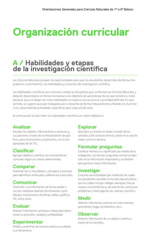 Organización curricular
Las Ciencias Naturales proveen las oportunidades para que los estudiantes desarrollen de forma inte-
grada los conocimientos, las habilidades y el proceso de investigación científica.
Las habilidades científicas son comunes a todas las disciplinas que conforman las Ciencias Naturales y
deberán desarrollarse en forma transversal a los objetivos de aprendizaje de los ejes temáticos. Cabe
destacar que el trabajo con estas habilidades no implica una secuencia o prioridad definida. En este
sentido, se sugiere que sean trabajadas por el docente de forma independiente y flexible en el primer
ciclo, desarrollando actividades específicas para cada una de ellas.
A continuación se describen las habilidades científicas en orden alfabético:
Analizar
Estudiar los objetos, informaciones o procesos y
sus patrones a través de la interpretación de grá-
ficos, para reconocerlos y explicarlos, con el uso
apropiado de las TIC.
Clasificar
Agrupar objetos o eventos con características
comunes según un criterio determinado.
Comparar
Examinar dos o más objetos, conceptos o procesos
para identificar similitudes y diferencias entre ellos.
Comunicar
Transmitir una información de forma verbal o
escrita, mediante diversas herramientas como
dibujos, ilustraciones científicas, tablas, gráficos,
TIC, entre otras.
Evaluar
Analizar información, procesos o ideas para deter-
minar su precisión, calidad y confiabilidad.
Experimentar
Probar y examinar de manera práctica un objeto
o un fenómeno.
Explorar
Descubrir y conocer el medio a través de los
sentidos y del contacto directo, tanto en la sala de
clases como en terreno.
Formular preguntas
Clarificar hechos y su significado por medio de la
indagación. Las buenas preguntas centran la aten-
ción en la información importante y se diseñan
para generar nueva información.
Investigar
Conjunto de actividades por medio de las cuales
los estudiantes estudian el mundo natural y físico
que los rodea. Incluye indagar, averiguar, buscar
nuevos conocimientos y, de esta forma, solucionar
problemas o interrogantes de carácter científico.
Medir
Obtener información precisa con instrumentos
pertinentes (regla, termómetro, etc.).
Observar
Obtener información de un objeto o evento a
través de los sentidos.
A / Habilidades y etapas
de la investigación científica
Orientaciones Generales para Ciencias Naturales de 1º a 6º Básico
 