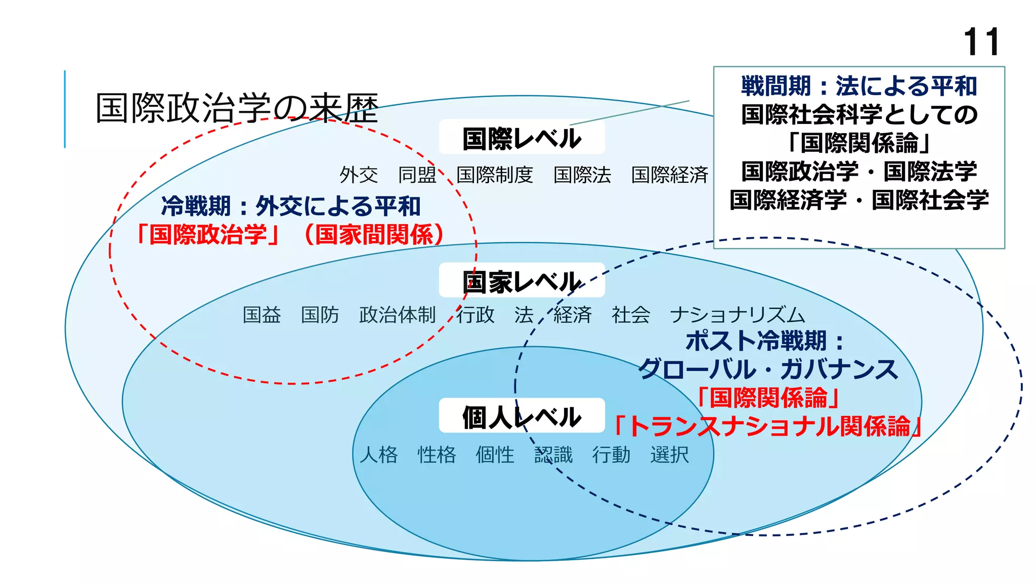 国際政治学 | PDF