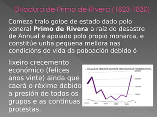 Comeza tralo golpe de estado dado polo
xeneral Primo de Rivera a raíz do desastre
de Annual e apoiado polo propio monarca, e
constitúe unha pequena mellora nas
condicións de vida da poboación debido ó
lixeiro crecemento
económico (felices
anos vinte) ainda que
caerá o réxime debido
a presión de todos os
grupos e as continuas
protestas.
 