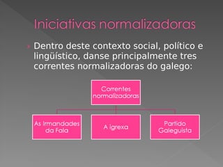 › Dentro deste contexto social, político e
lingüístico, danse principalmente tres
correntes normalizadoras do galego:
 