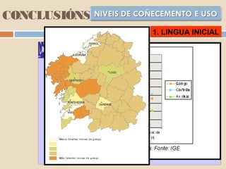CONCLUSIÓNS
1. LINGUA INICIAL
 