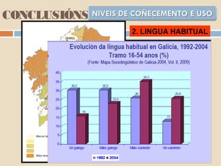 CONCLUSIÓNS
2. LINGUA HABITUAL
 
