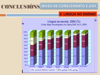 CONCLUSIÓNS
4. LINGUA NO ENSINO
 