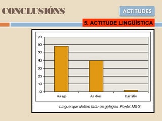 CONCLUSIÓNS
5. ACTITUDE LINGÜÍSTICA
 