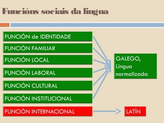 Funcións sociais da lingua
 