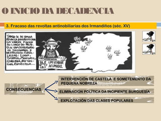 O INICIO DA DECADENCIA
3. Fracaso das revoltas antinobiliarias dos Irmandiños (séc. XV)




                            INTERVENCIÓN DE CASTELA E SOMETEMENTO DA
                            PEQUENA NOBREZA
CONSECUENCIAS
                           ELIMINACIÓN POLÍTICA DA INCIPIENTE BURGUESÍA

                            EXPLOTACIÓN DAS CLASES POPULARES
 