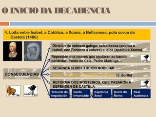 O INICIO DA DECADENCIA

4. Loita entre Isabel, a Católica, e Xoana, a Beltranexa, pola coroa de
    Castela (1480)

                          División da nobreza galega: eclesiástica (apoiou a
                          Isabel, con Fonseca á cabeza) e laica (apoiou a Xoana)
                         Represión dos nobres que apoiaran ao bando
                         perdedor: Pardo de Cela, Pedro Madruga…

                          SEGUNDA SUBSTITUCIÓN NOBILIAR
CONSECUENCIAS             Doma e castración do Reino de Galiza (J. Zurita)

                          REFORMA DOS MOSTEIROS, QUE PASARON A
                          DEPENDER DE CASTELA
                         Tribunal da Santa     Capitanía Xunta do Real
                         Inquisición Irmandade Xeral     Reino    Audiencia
                         IMPLANTACIÓN DE NOVAS INSTITUCIÓNS DE GOBERNO
 