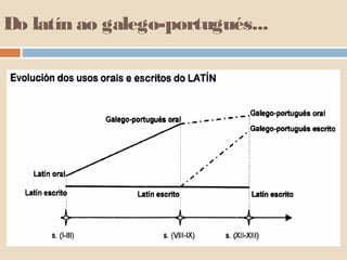 Do latín ao galego-portugués...
 