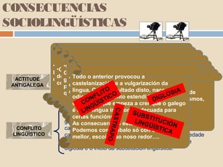 CONSECUENCIAS
SOCIOLINGÜÍSTICAS

                    Como consecuencia da dominación, da marxinación
               • O •política,nonmasivasendo a lingua extrema pobreza en
                    galego daseguiu emigración,
                    O galego se conformou como lingua de demaioritaria
                 •O galego deixou de empregarseda redacción
                                                        na
               Estado ao quedar da poboacióna dependencia Península
                   Galiza (o 95% Galiza baixo era monolingüe en
                 de que vivíanomoitos galegos, derradeiroresto da o
                    documentos notariais (o nacerá no adoptou
  ACTITUDE     da coroa de Castela.XVIprovocouCatólico bruto, mísero,
                      •Desdeo anterior a como pobo clase
                       Todo
                    unha imaxe séc.
                                  do galego Igrexa
                                                      a
                   galego), pero foi considerada de torpe, baixa
                 conservado en galegoe a vulgarización da
                       castelanización é de 1554)
 ANTIGALEGA        poisAOcastelánnonEUniversidade catequese léxico
                    atrasado, inculto…homilía, para a acopio de e para
                      castelán para entrara polo poder, era a lingua
                                       a
                       • •orecén nacida participou do de Compostela
                             galego O Galiza será contemplada como
                      o(1495) galego,resultado disto, nace o Sculto
                       lingua. Como aotivo gramaticas nin auto-
                           •OO consigo carecer dun modelo IA
                   que ensino. LIT nonuso do latíneao usoOdicionarios.
                            • galego
                    unha terrapasou doas novaspolo desagradábel, de
                         traían inhóspita, improdutiva Renacemento e o
                         greco-latino favorecido clases dirixentes.
                       odio, un F         O
                                         Ccomeza a izarsepola   L do castelán.
                                   sentimento estendido estándar, de norma
                                                             G
                    sepultada polas TI unhaevariedadeDde castelanismos,
                              O acadou empeza a crer I
                           Non N
                            referencia,
                         Barroco. ÍS néboas a chuvia.que o galego
                            C Ü
                       sociedade que
                           común.
                            especialmente nos seus topónimos e
                              IN G
                       é unha lingua inferior, inadecuada para
                                     CAS
                            L                     SUB
                    O 95% antropónimos
                       certas funcións. galega segue Ia ser monolingüe en
                             da poboación              ST T
                                                   LI no
                    galego. Pero a minoría situadaNG poder éÓUC monolingüe en
                       As consecuencias estámolas a vivirI hoxe.
                                        TRA

                                                         ÜÍST       N
  CONFLITO          castelán. Polocomprobalo neste momento o proceso de
                       Podemos       que iníciase só con ollar, ou
                                                               ICA
 LINGÜÍSTICO        castelanización desde as capas máis altas da sociedade
                                            PO



                       mellor, escoitar ao noso redor….
                    cara ás máis baixas. Provocando unha situación de
                    diglosia e o inicio da substitución lingüística.
 