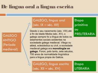 De lingua oral a lingua escrita



            Desde o seu nacemento (séc. VIII) até
            a fin da Idade Media (séc. XV), o
            galego sempre foi a lingua de todos os
            estamentos sociais existentes na
            sociedade galega medieval. Vilega ou
            aldeá, eclesiástica ou civil, a sociedade
            medieval galega era monolingüe en
            galego. Foron, polo tanto, sete séculos,
            galego
            700 anos de normalidade lingüística
            para a lingua propia de Galicia.
 