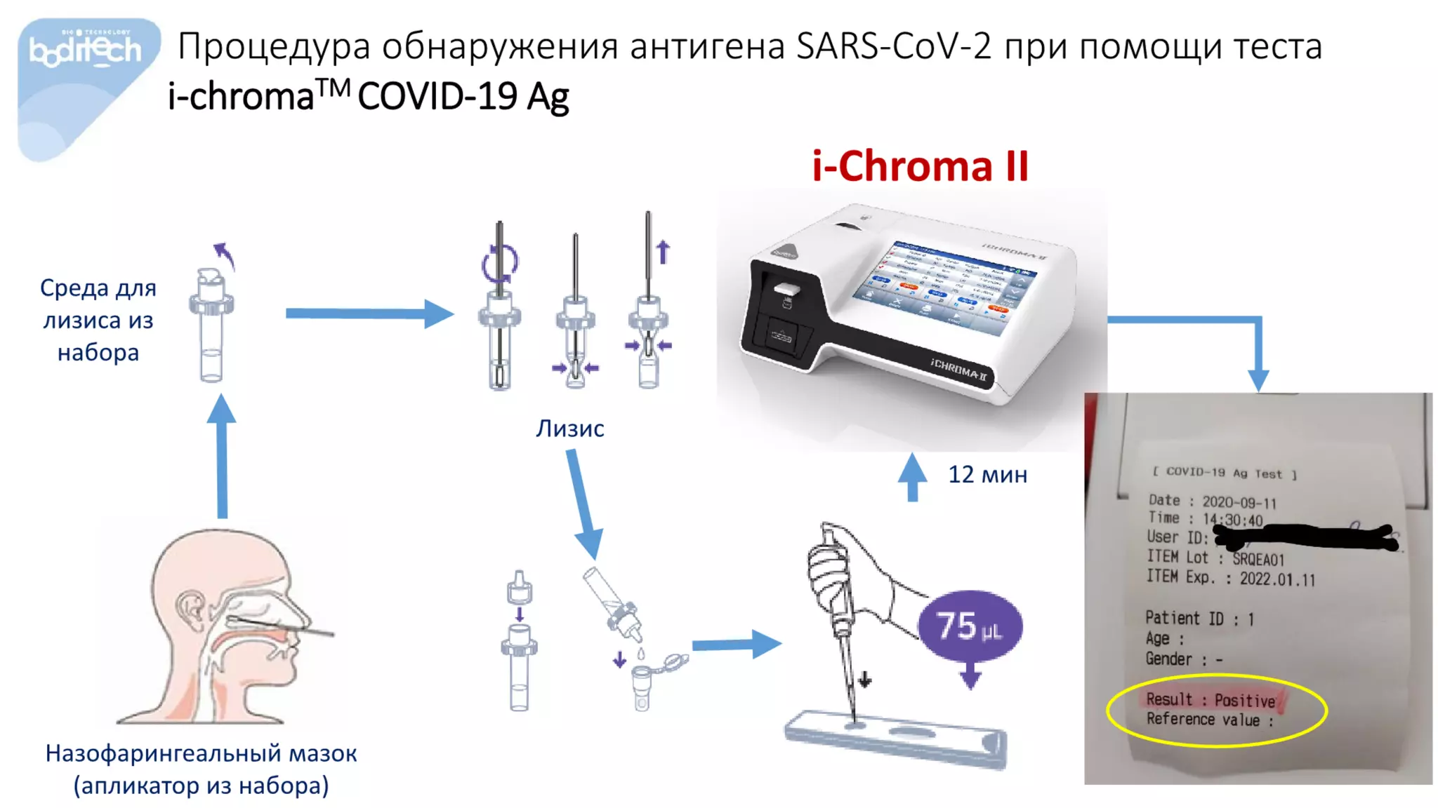 Імунологічні дослідження для виявлення та моніторингу інфекції COVID-19