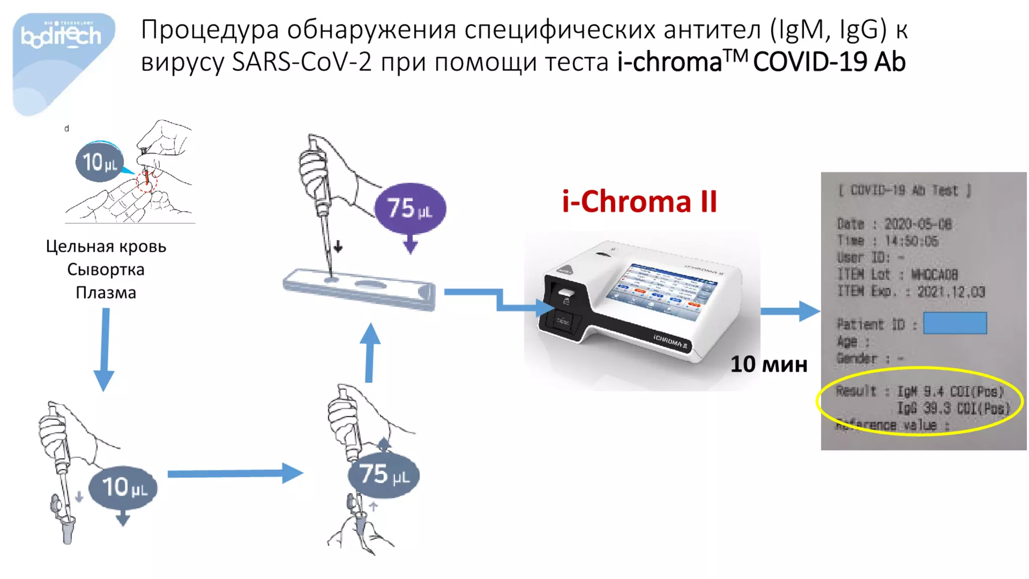 Імунологічні дослідження для виявлення та моніторингу інфекції COVID-19