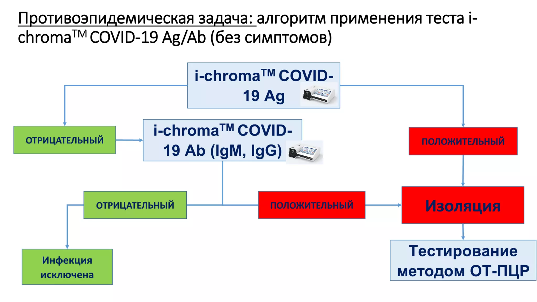 Імунологічні дослідження для виявлення та моніторингу інфекції COVID-19