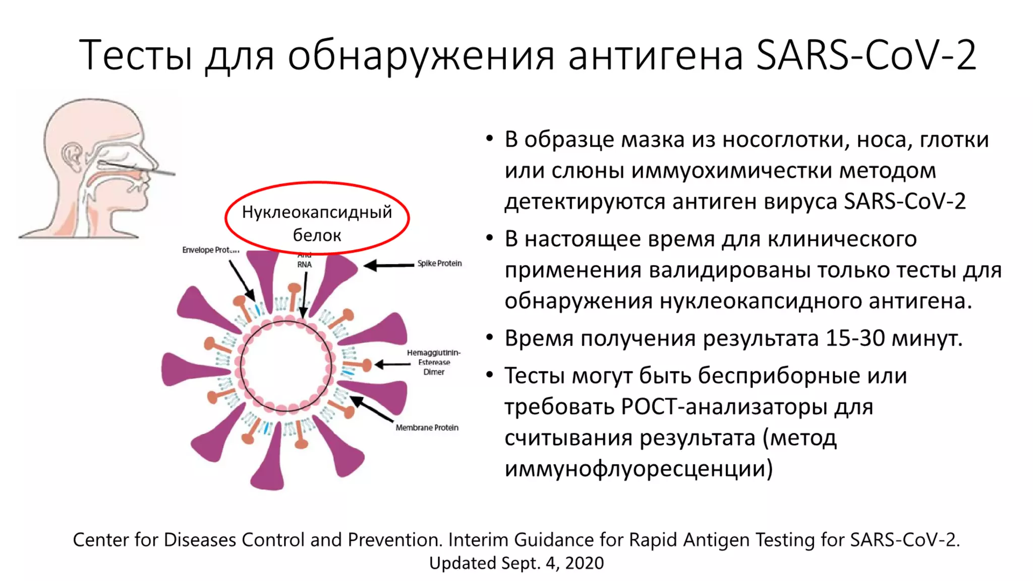 Імунологічні дослідження для виявлення та моніторингу інфекції COVID-19