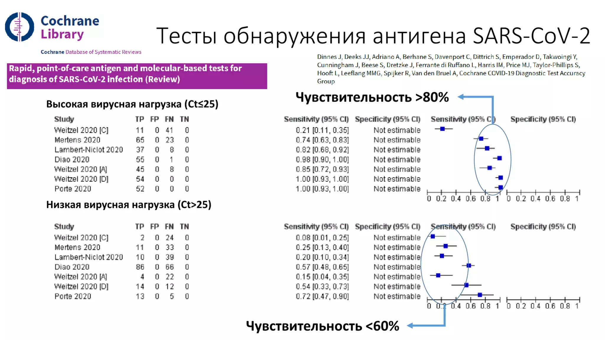 Імунологічні дослідження для виявлення та моніторингу інфекції COVID-19