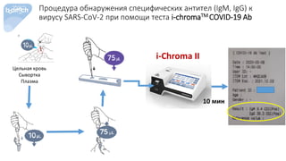 Імунологічні дослідження для виявлення та моніторингу інфекції COVID-19