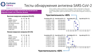 Імунологічні дослідження для виявлення та моніторингу інфекції COVID-19