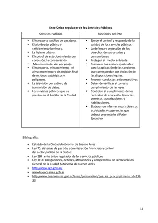 11
Bibliografía:
 Estatuto de la Ciudad Autónoma de Buenos Aires
 Ley 70: sistemas de gestión, administración financiera y control
del sector público de la ciudad
 Ley 210 : ente único regulador de los servicios públicos
 Ley 1218: Obligaciones, deberes, atribuciones y competencia de la Procuración
General de la Ciudad Autónoma de Buenos Aires
 http://www.sgp.gov.ar/
 www.buenosaires.gob.ar
 http://www.buenosaires.gob.ar/areas/procuracion/que_es_proc.php?menu_id=236
30
Ente Único regulador de los Servicios Públicos
Servicios Públicos Funciones del Ente
 El transporte público de pasajeros.
 El alumbrado público y
señalamiento luminoso.
 La higiene urbana.
 El control de estacionamiento por
concesión, la conservación.
 Mantenimiento vial por peaje.
 El transporte, el tratamiento, el
almacenamiento y disposición final
de residuos patológicos y
peligrosos.
 La televisión por cable o de
transmisión de datos.
 Los servicios públicos que se
presten en el ámbito de la Ciudad
 Ejerce el control y resguardo de la
calidad de los servicios públicos
 La defensa y protección de los
derechos de sus usuarios y
consumidores
 Proteger el medio ambiente
 Promover las acciones judiciales
para la aplicación de las sanciones
que correspondan por violación de
las disposiciones legales.
 Prevenir conductas anticompetitivas
 Deber de verificar el correcto
cumplimiento de las leyes
 Controlar el cumplimiento de los
contratos de concesión, licencias,
permisos, autorizaciones y
habilitaciones.
 Elaborar un informe anual sobre sus
actividades y sugerencias que
deberá presentarlo al Poder
Ejecutivo
 