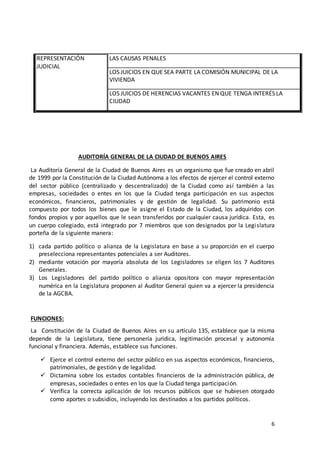 6
AUDITORÍA GENERAL DE LA CIUDAD DE BUENOS AIRES
La Auditoría General de la Ciudad de Buenos Aires es un organismo que fue creado en abril
de 1999 por la Constitución de la Ciudad Autónoma a los efectos de ejercer el control externo
del sector público (centralizado y descentralizado) de la Ciudad como así también a las
empresas, sociedades o entes en los que la Ciudad tenga participación en sus aspectos
económicos, financieros, patrimoniales y de gestión de legalidad. Su patrimonio está
compuesto por todos los bienes que le asigne el Estado de la Ciudad, los adquiridos con
fondos propios y por aquellos que le sean transferidos por cualquier causa jurídica. Esta, es
un cuerpo colegiado, está integrado por 7 miembros que son designados por la Legislatura
porteña de la siguiente manera:
1) cada partido político o alianza de la Legislatura en base a su proporción en el cuerpo
preselecciona representantes potenciales a ser Auditores.
2) mediante votación por mayoría absoluta de los Legisladores se eligen los 7 Auditores
Generales.
3) Los Legisladores del partido político o alianza opositora con mayor representación
numérica en la Legislatura proponen al Auditor General quien va a ejercer la presidencia
de la AGCBA.
FUNCIONES:
La Constitución de la Ciudad de Buenos Aires en su artículo 135, establece que la misma
depende de la Legislatura, tiene personería jurídica, legitimación procesal y autonomía
funcional y financiera. Además, establece sus funciones.
 Ejerce el control externo del sector público en sus aspectos económicos, financieros,
patrimoniales, de gestión y de legalidad.
 Dictamina sobre los estados contables financieros de la administración pública, de
empresas, sociedades o entes en los que la Ciudad tenga participación.
 Verifica la correcta aplicación de los recursos públicos que se hubiesen otorgado
como aportes o subsidios, incluyendo los destinados a los partidos políticos.
REPRESENTACIÓN
JUDICIAL
LAS CAUSAS PENALES
LOS JUICIOS EN QUE SEA PARTE LA COMISIÓN MUNICIPAL DE LA
VIVIENDA
LOS JUICIOS DE HERENCIAS VACANTES EN QUE TENGA INTERÉS LA
CIUDAD
 