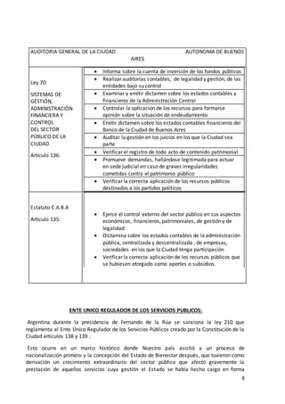 8
AUDITORIA GENERAL DE LA CIUDAD AUTONOMA DE BUENOS
AIRES
Ley 70:
SISTEMAS DE
GESTIÓN,
ADMINISTRACIÓN
FINANCIERA Y
CONTROL
DEL SECTOR
PÚBLICO DE LA
CIUDAD
Artículo 136:
 Informa sobre la cuenta de inversión de los fondos públicos
 Realizar auditorías contables, de legalidad y gestión, de las
entidades bajo su control
 Examinar y emitir dictamen sobre los estados contables y
financieros de la Administración Central
 Controlar la aplicación de los recursos para formarse
opinión sobre la situación de endeudamiento
 Emitir dictamen sobre los estados contables financieros del
Banco de la Ciudad de Buenos Aires
 Auditar la gestión en los juicios en los que la Ciudad sea
parte
 Verificar el registro de todo acto de contenido patrimonial
 Promueve demandas, hallándose legitimada para actuar
en sede judicial en caso de graves irregularidades
cometidas contra el patrimonio público
 Verificar la correcta aplicación de los recursos públicos
destinados a los partidos políticos
Estatuto C.A.B.A
Artículo 135:
 Ejerce el control externo del sector público en sus aspectos
económicos, financieros, patrimoniales, de gestión y de
legalidad
 Dictamina sobre los estados contables de la administración
pública, centralizada y descentralizada , de empresas,
sociedades en los que la Ciudad tenga participación
 Verificar la correcta aplicación de los recursos públicos que
se hubiesen otorgado como aportes o subsidios.
ENTE UNICO REGULADOR DE LOS SERVICIOS PUBLICOS:
Argentina durante la presidencia de Fernando de la Rúa se sanciona la ley 210 que
reglamenta el Ente Único Regulador de los Servicios Públicos creado por la Constitución de la
Ciudad artículos 138 y 139 .
Esto ocurre en un marco histórico donde Nuestro país asistió a un proceso de
nacionalización primero y la concepción del Estado de Bienestar después, que tuvieron como
derivación un crecimiento extraordinario del sector público que afectó gravemente la
prestación de aquellos servicios cuya gestión el Estado se había hecho cargo en forma
 