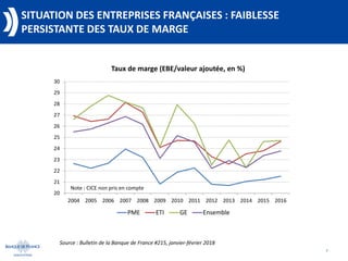SITUATION DES ENTREPRISES FRANÇAISES : FAIBLESSE
PERSISTANTE DES TAUX DE MARGE
7
Source : Bulletin de la Banque de France ...