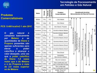 Produtos Comercializáveis PCS: 9.400 kcal/m3 1 atm 20 o C O gás natural é composto basicamente por  Metano  e as quantidades de  Etano e Propano  presentes são apenas suficientes para elevar o poder calorífico e alcançar o valor desejado ,  uma vez que o  poder calorífico do Etano 1,8 vezes maior que o do Metano e o do Propano é mais de 2,6 vezes superior ao do Metano 