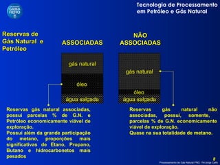 Reservas de Gás Natural  e Petróleo ASSOCIADAS NÃO ASSOCIADAS Reservas gás natural associadas, possui parcelas % de G.N. e Petróleo economicamente viável de exploração. Possuí além da grande participação do metano, proporções mais significativas de Etano, Propano, Butano e hidrocarbonetos mais pesados Reservas gás natural não associadas, possui, somente,  parcelas % de G.N. economicamente viável de exploração. Quase na sua totalidade de metano. gás natural água salgada óleo gás natural água salgada óleo 