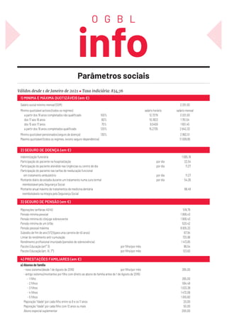 Válidos desde 1 de Janeiro de 2021 Taxa indiciária: 834,76
1) MINIMA E MÁXIMA QUOTIZÁVEIS (em €)
Salário social mínimo mensal (SSM) 				 2 201,93
Mínimo quotizável activos (todos os regimes) 			 salário horário 	 salário mensal
a partir dos 18 anos completados não qualificado 	 100%		 12,7279	 2 201,93
dos 17 aos 18 anos 	 80%		 10,1823	 1 761,54
dos 15 aos 17 anos	 75%		 9,5459	 1 651,45
a partir dos 18 anos completados qualificado 	 120%		 15,2735	 2 642,32
Mínimo quotizável pensionados (seguro de doença) 	 130%			 2 862,51
Máximo quotizável (todos os regimes, exceto seguro-dependência) 				 11 009,65
		
2) SEGURO DE DOENÇA (em €)
Indemnização funerária 				 1 085,19
Participação do paciente na hospitalização 		 por dia 	 22,54
Participação do paciente atendido nas Urgências ou centro de dia 	 	 por dia 	 11,27
Participação do paciente nas tarifas de reeducação funcional
em tratamento ambulatório 			 por dia 	 11,27
Montante diário da estadia durante um tratamento numa cura termal 		 por dia 	 54,26
reembolsável pela Segurança Social
Montante anual máximo de tratamentos de medicina dentária 			 66,49
reembolsáveis na íntegra pela Segurança Social
3) SEGURO DE PENSÃO (em €)
Majorações tarifárias 40/40 			 519,79
Pensão mínima pessoal 			 1 908,43
Pensão mínima do cônjuge sobrevivente 			 1 908,43
Pensão mínima de um órfão 			 520,42
Pensão pessoal máxima 			 8 835,33
Subsídio de fim de ano (1/12) (para uma carreira de 40 anos) 	 		 67,94
Limiar do rendimento anti-cumulação 			 733,98
Rendimento profissional imunizado (pensões de sobrevivência) 		 1 413,65
Pacote Educação (art° 3) 		 por filho/por mês 	 86,54
Pacote Educação (art. IX, 7°) 		 por filho/por mês	 123,63
4) PRESTAÇÕES FAMILIARES (em €)
a) Abonos de família
- novo sistema (desde 1 de Agosto de 2016) 		 por filho/por mês	 265,00
- antigo sistema (montantes por filho com direito ao abono de família antes de 1 de Agosto de 2016)
- 1 filho 			 265,00
- 2 filhos			 594,48
- 3 filhos			 1 033,38
- 4 filhos			 1 472,08
- 5 filhos			 1 910,80
Majoração “idade” por cada filho entre os 6 e os 11 anos 			 20,00
Majoração “idade” por cada filho com 12 anos ou mais 			 50,00
Abono especial suplementar 			 200,00
Parâmetros sociais
 