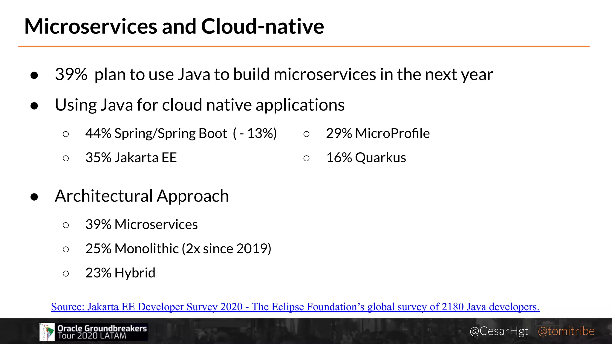 @CesarHgt @tomitribejugbaq.org
● 39% plan to use Java to build microservices in the next year
● Using Java for cloud native applications
○ 44% Spring/Spring Boot ( - 13%)
○ 35% Jakarta EE
● Architectural Approach
○ 39% Microservices
○ 25% Monolithic (2x since 2019)
○ 23% Hybrid
Microservices and Cloud-native
Source: Jakarta EE Developer Survey 2020 - The Eclipse Foundation’s global survey of 2180 Java developers.
○ 29% MicroProﬁle
○ 16% Quarkus
 