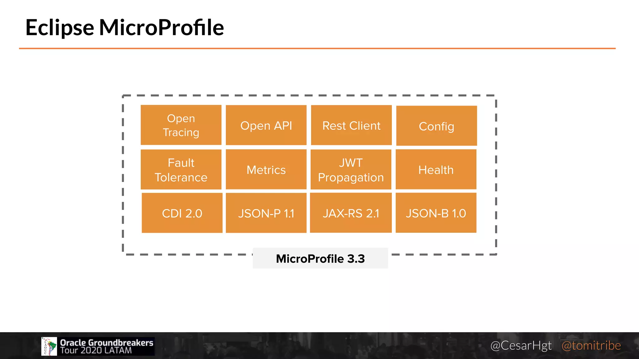 @CesarHgt @tomitribejugbaq.org
Eclipse MicroProﬁle
MicroProﬁle 3.3
JAX-RS 2.1JSON-P 1.1CDI 2.0
Conﬁg
Fault
Tolerance
JWT
Propagation
HealthMetrics
Open
Tracing
Open API Rest Client
JSON-B 1.0
 