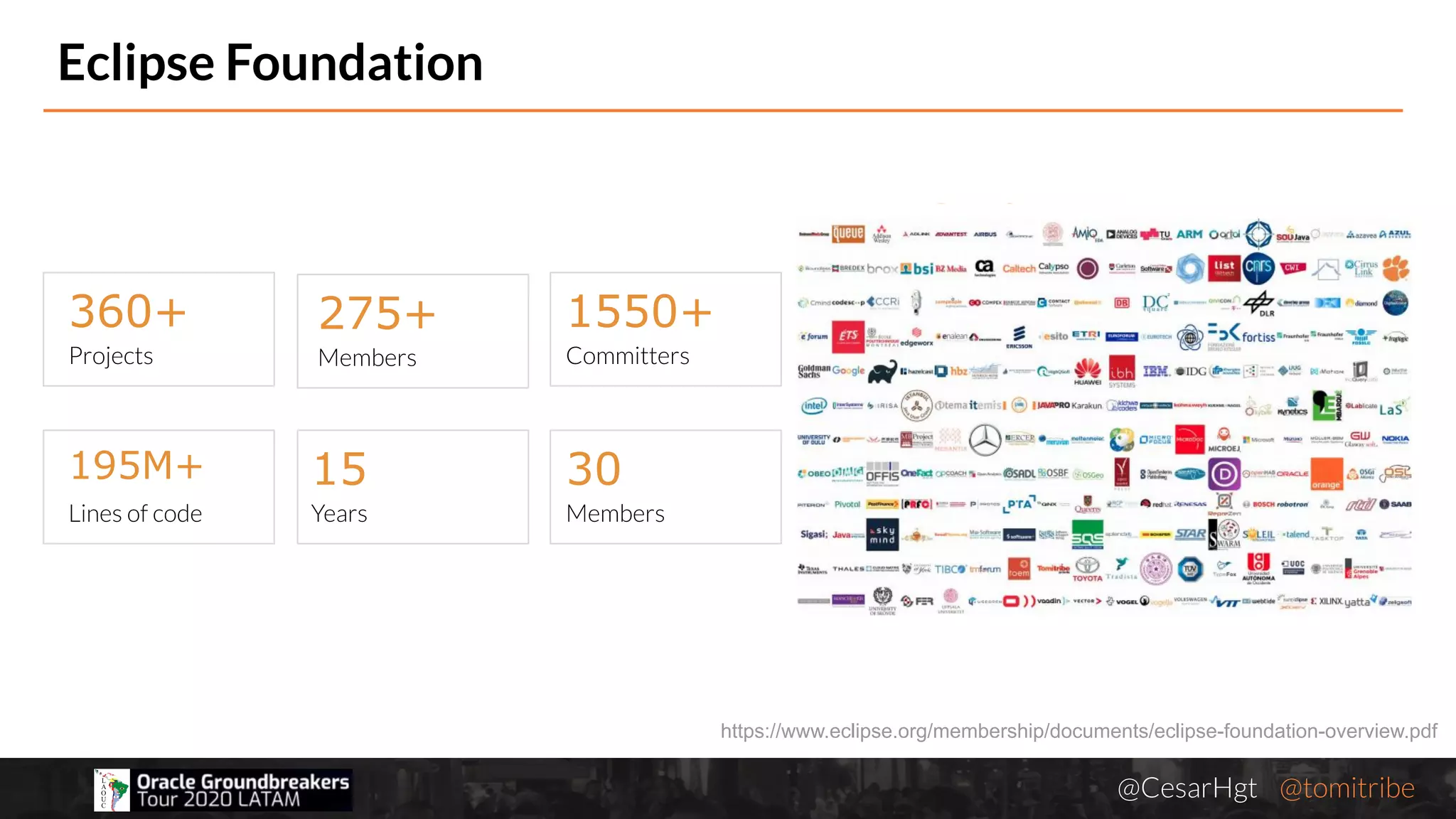 @CesarHgt @tomitribejugbaq.org
Eclipse Foundation
https://www.eclipse.org/membership/documents/eclipse-foundation-overview.pdf
360+
Projects
275+
Members
1550+
Committers
195M+
Lines of code
15
Years
30
Members
 