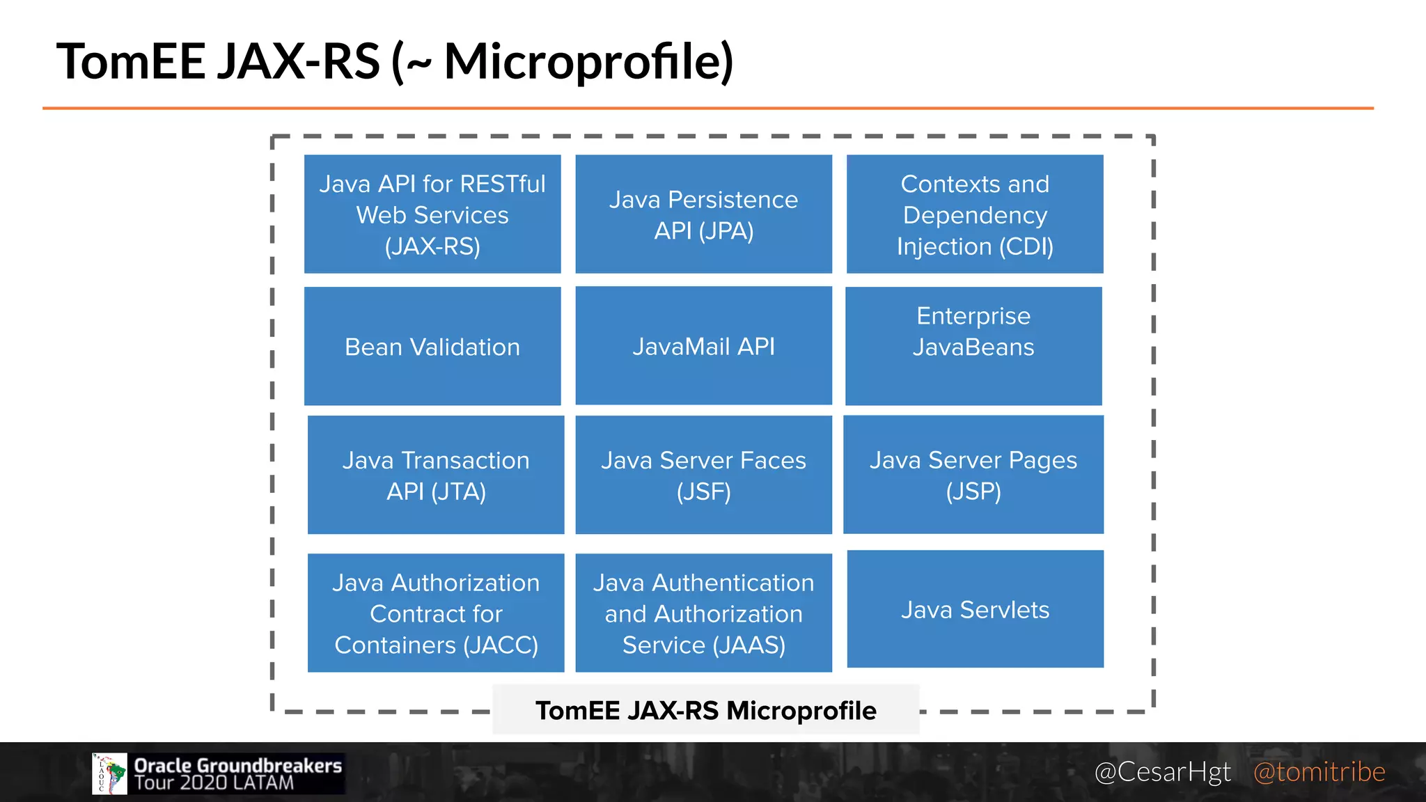 @CesarHgt @tomitribejugbaq.org
TomEE JAX-RS (~ Microproﬁle)
TomEE JAX-RS Microproﬁle
Java Server Pages
(JSP)
Java Server Faces
(JSF)
Java Transaction
API (JTA)
Bean Validation
Enterprise
JavaBeansJavaMail API
Java API for RESTful
Web Services
(JAX-RS)
Java Persistence
API (JPA)
Contexts and
Dependency
Injection (CDI)
Java Servlets
Java Authentication
and Authorization
Service (JAAS)
Java Authorization
Contract for
Containers (JACC)
 