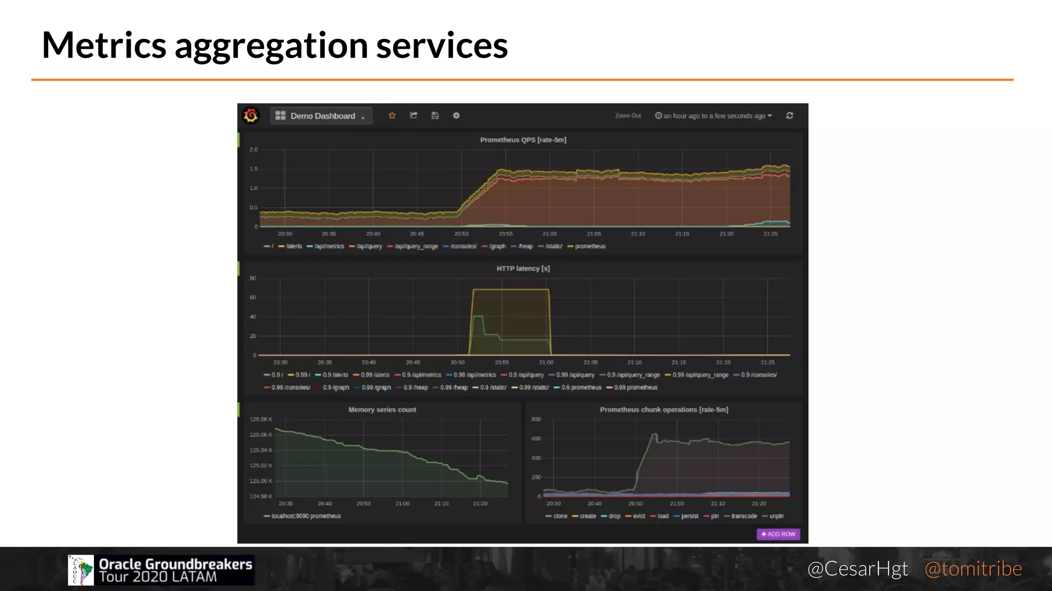 @CesarHgt @tomitribejugbaq.org
Metrics aggregation services
 
