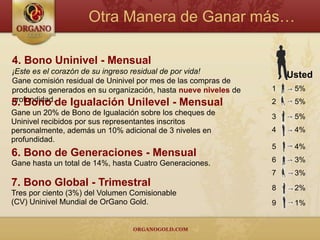 Comience a Ganar Dinero Hoy7 Maneras de GanarCompartiendo la línea de Productos y la Oportunidad de Ganar Dinero con ORGANO GOLD