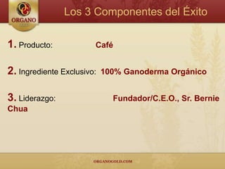 Los 3 Componentes del Éxito1. Producto: 			Café2. Ingrediente Exclusivo:  100% Ganoderma Orgánico3.Liderazgo:		            Fundador/C.E.O., Sr. Bernie Chua