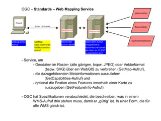 - Service, um - Geodaten im Raster- (alle gänigen, bspw. JPEG) oder Vektorformat (bspw. SVG) über ein WebGIS zu verbreiten (GetMap-Aufruf), - die dazugehörenden Metainformationen auszuliefern  (GetCapabilities-Aufruf) und - optional die Postion eines Features innerhalb einer Karte zu auszugeben (GetFeatureInfo-Aufruf) - OGC hat Spezifikationen verabschiedet, die beschreiben, was in einem  WMS-Aufruf drin stehen muss, damit er „gültig“ ist. In einer Form, die für alle WMS gleich ist. OGC –  Standards – Web Mapping Service 