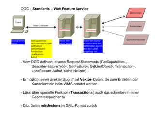- Vom OGC definiert: diverse Request-Statements (GetCapabilities-, DescribeFeatureType-, GetFeature-, GetGmlObject-, Transaction-, LockFeature-Aufruf, siehe Notizen) - Ermöglicht einen direkten Zugriff auf  Vektor - Daten, die zum Erstellen der Kartenkacheln beim WMS benutzt werden - Lässt über spezielle Funktion ( Transactional ) auch das schreiben in einen Geodatenspeicher zu - Gibt Daten  mindestens  im GML-Format zurück OGC –  Standards – Web Feature Service  