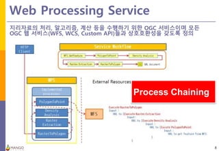 [제86회 Open Technet]OGC 표준 기반의 공간자료 분석과 시각화 기술 개발 | PPTX