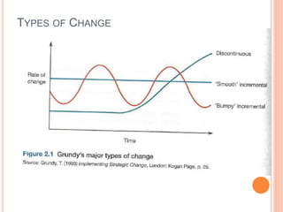 TYPES OF CHANGE
 