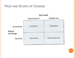 PACE AND SCOPE OF CHANGE
 