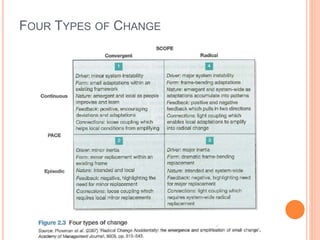 FOUR TYPES OF CHANGE
 