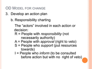 OD MODEL FOR CHANGE
3. Develop an action plan
b. Responsibility charting
The “actors” involved in each action or
decision:
R = People with responsibility (not
necessarily authority)
A = People with approval (right to veto)
S = People who support (put resources
towards)
I = People who inform (to be consulted
before action but with no right of veto)
 