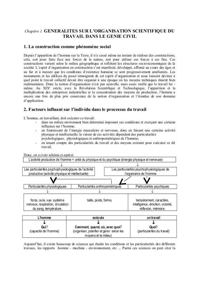 Ogc1 Generalites Sur L Ost Dans Le Gc