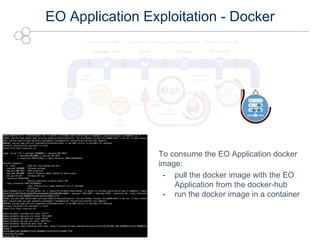 OGC
®
EO Application Exploitation - Docker
To consume the EO Application docker
image:
- pull the docker image with the EO...