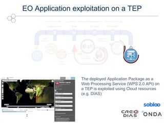 OGC
®
EO Application exploitation on a TEP
The deployed Application Package as a
Web Processing Service (WPS 2.0 API) on
a...